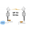 Wireless Point-to-Point Links