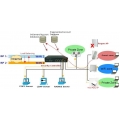 TR-120 Access and Security Controller (wireless management system)