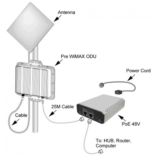 ALINK-5X FDD Long Range Full-Duplex backhaul bridge. Range up to 40km over 60Mbps