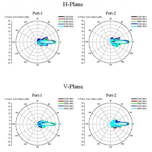  AN51820 Dual polarization directional mimo antenna 5GHz 20dbi 