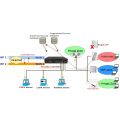 WiFi ZONE Management system